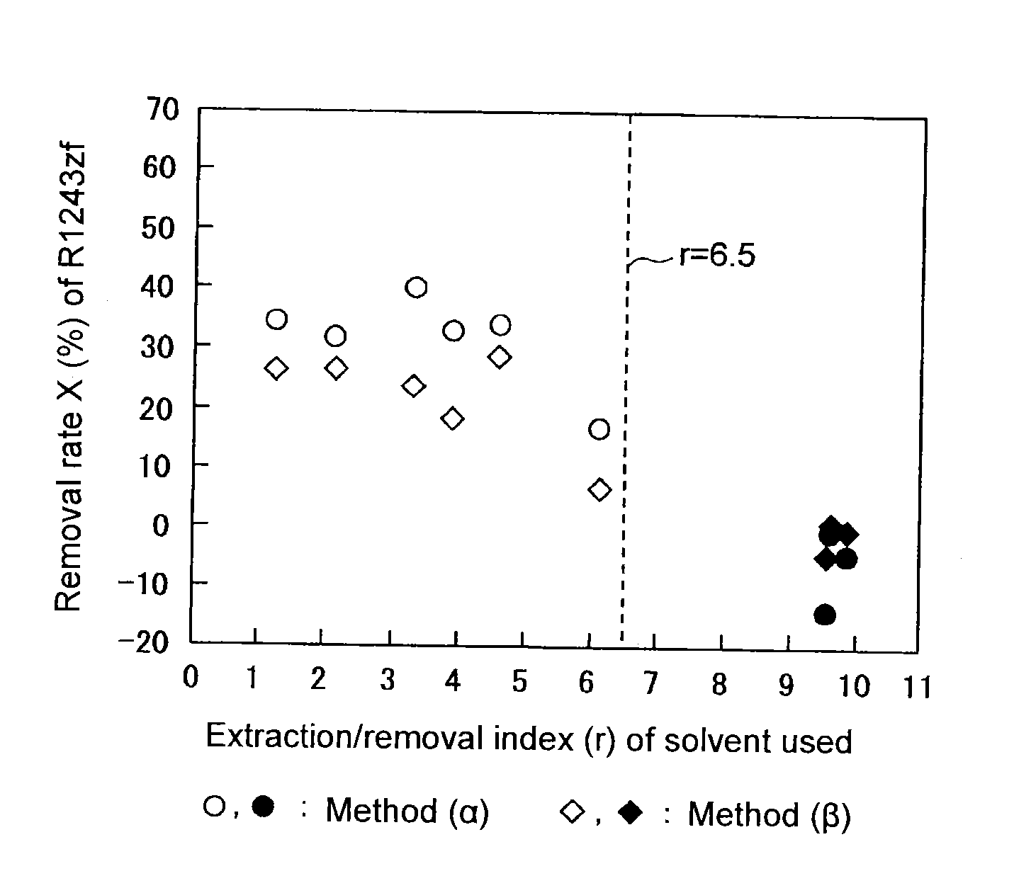 Method for purifying 2,3,3,3-tetrafluoropropene