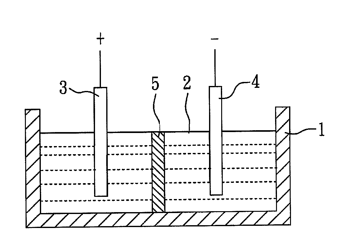 Composite material for negative electrode, method for fabricating the same and electrochemical device using the same
