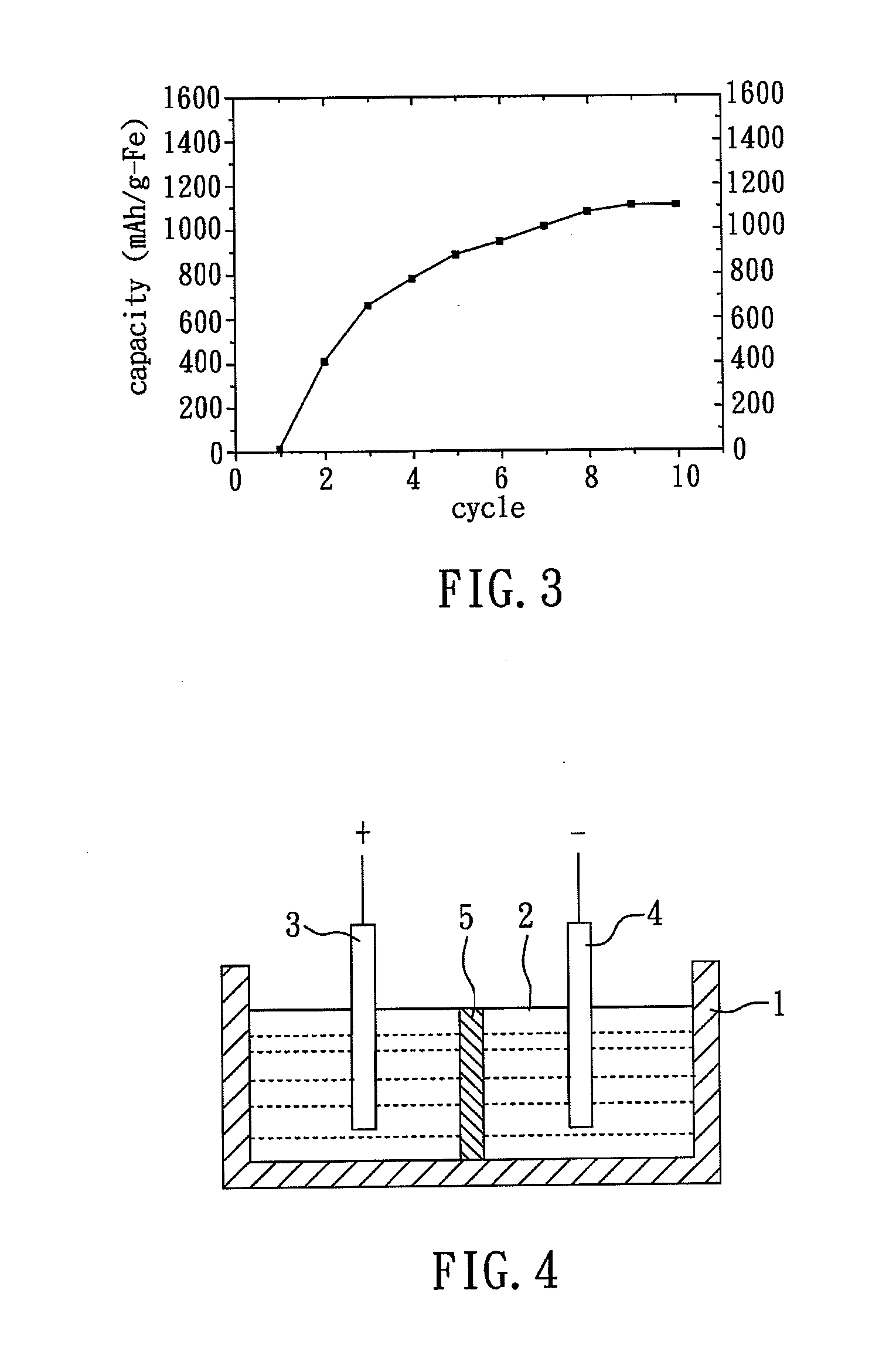 Composite material for negative electrode, method for fabricating the same and electrochemical device using the same