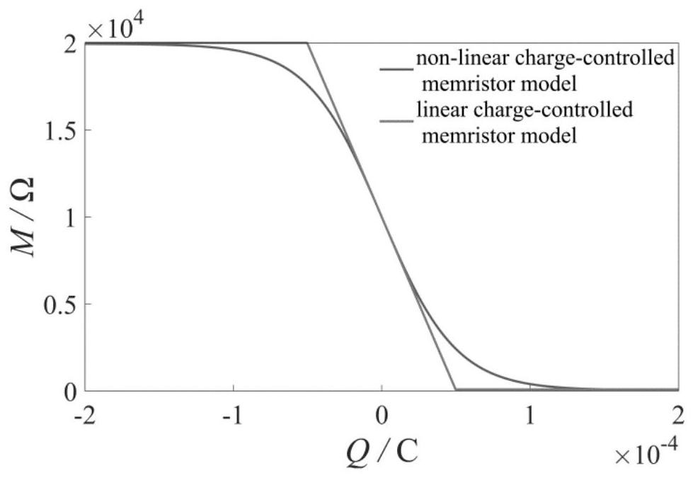 Image processing method based on dual-mode memristor bridge synaptic circuit