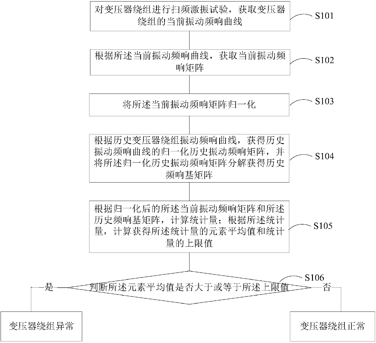 Method and device for detecting state of transformer winding