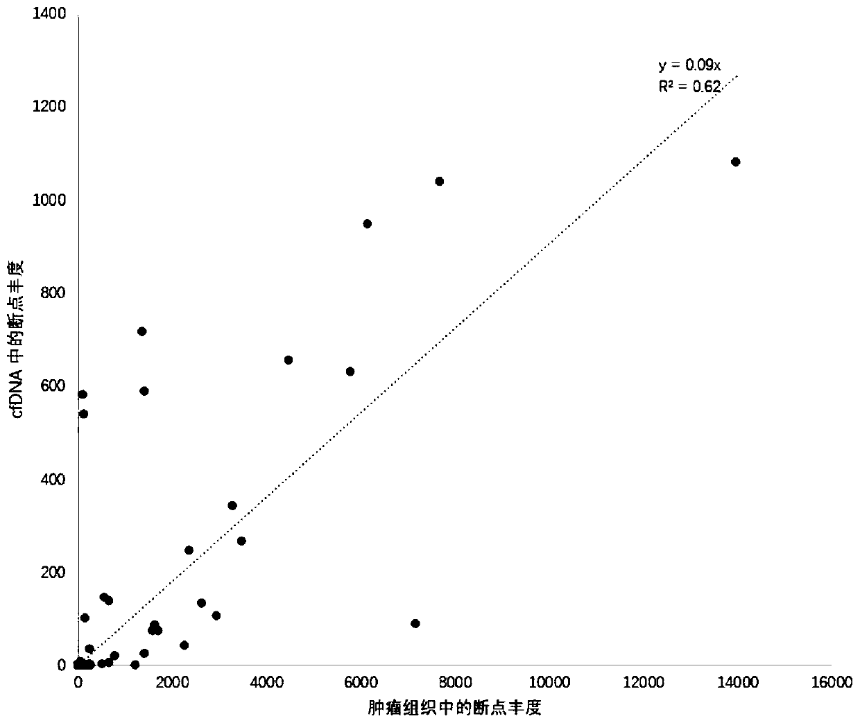 Peripheral blood detection method of hepatitis B virus integration in liver