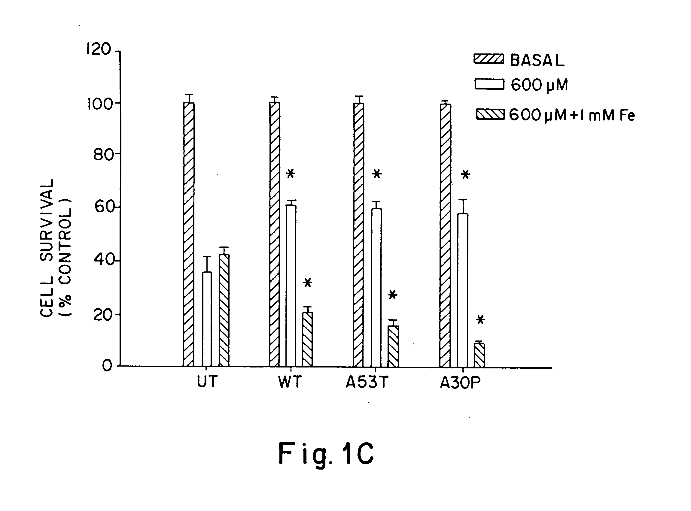 Methods for preventing neural tissue damage and for the treatment of alpha-synuclein diseases