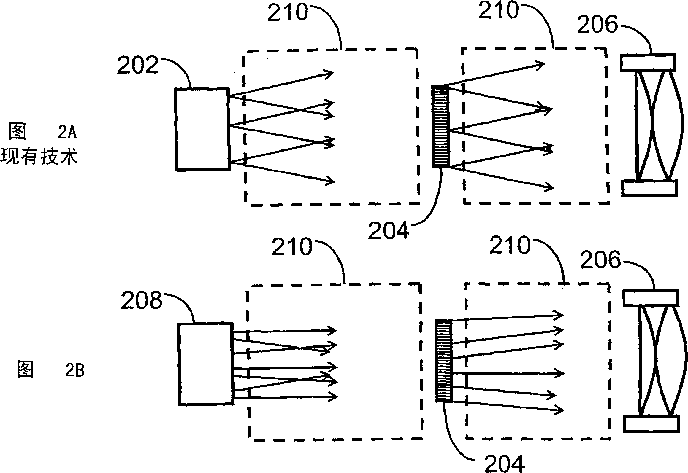 2D/3D data projector