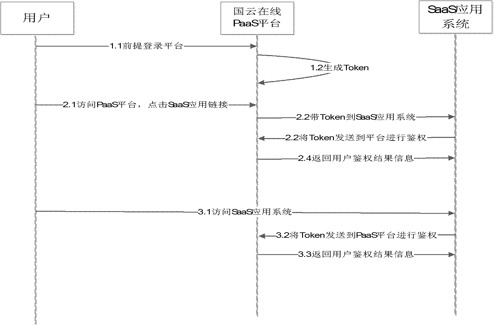 Cloud-computing-based platform as a service (PaaS) platform system and implementation method thereof