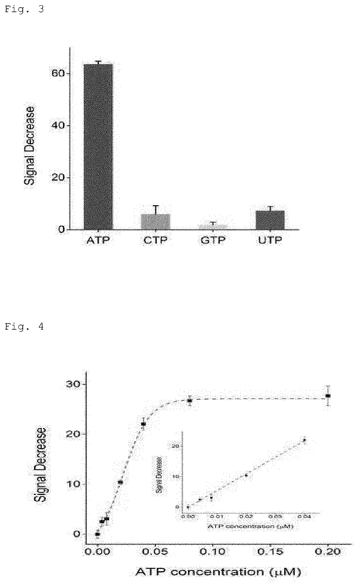 Method for detecting atp by using personal blood glucose meter