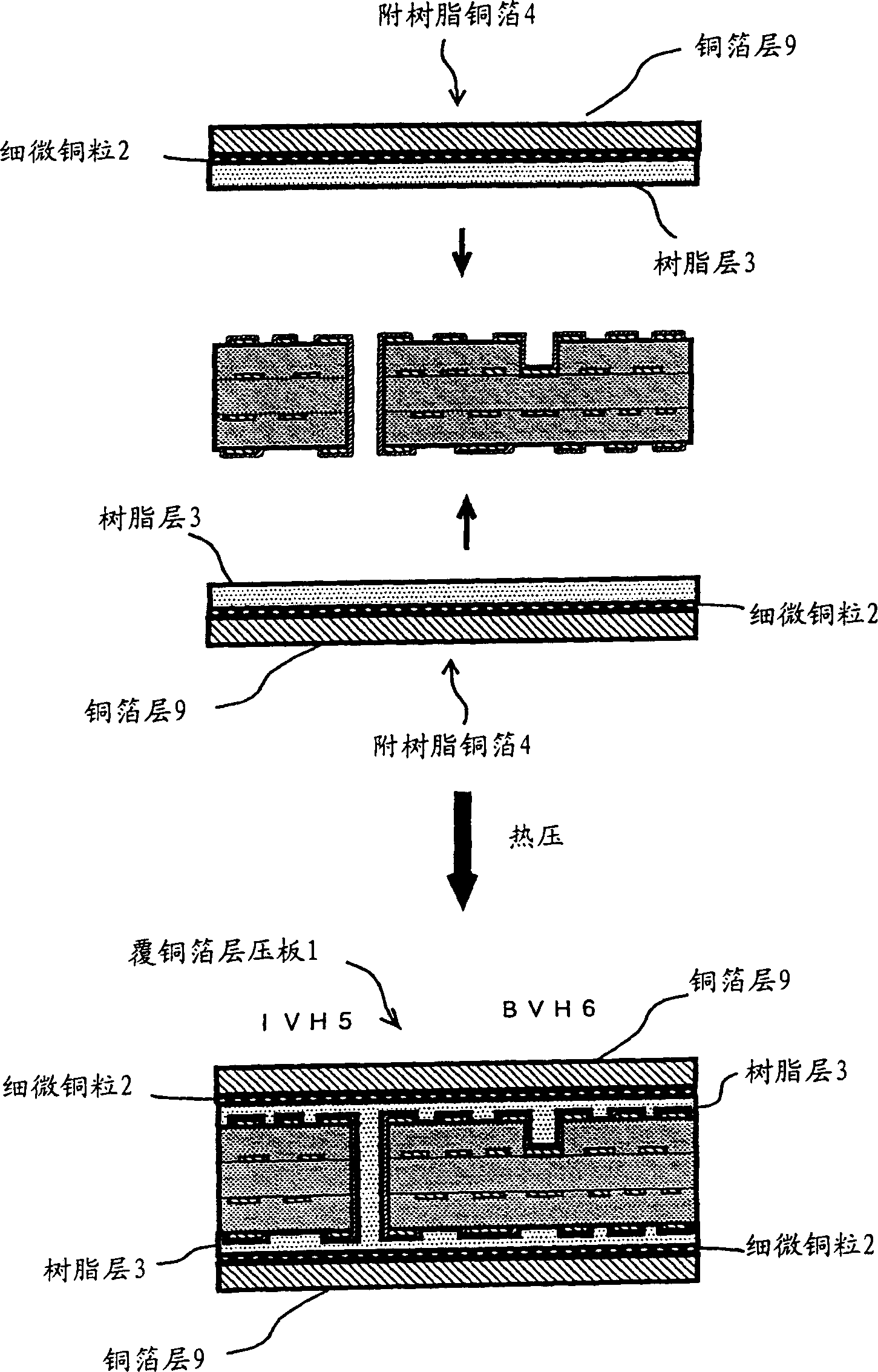 Production method for copper-clad laminated sheet