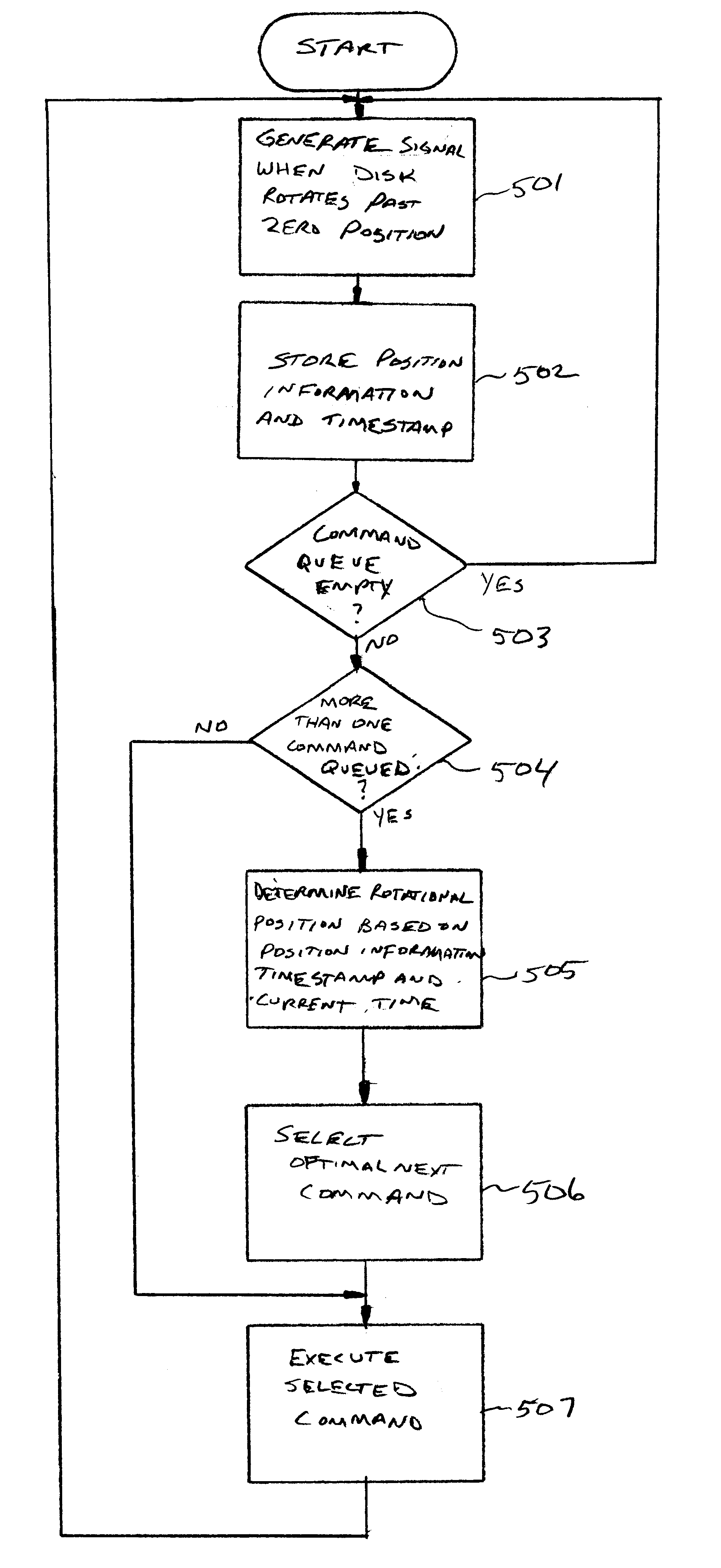 Host controlled optimization of disk storage devices
