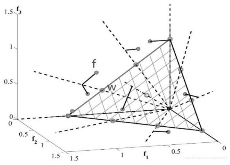 A multi-objective optimization method for the thickness of automobile composite bumper anti-collision beam