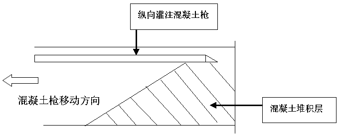 Concrete longitudinally-continuous pouring construction method for tunnel secondary lining vault