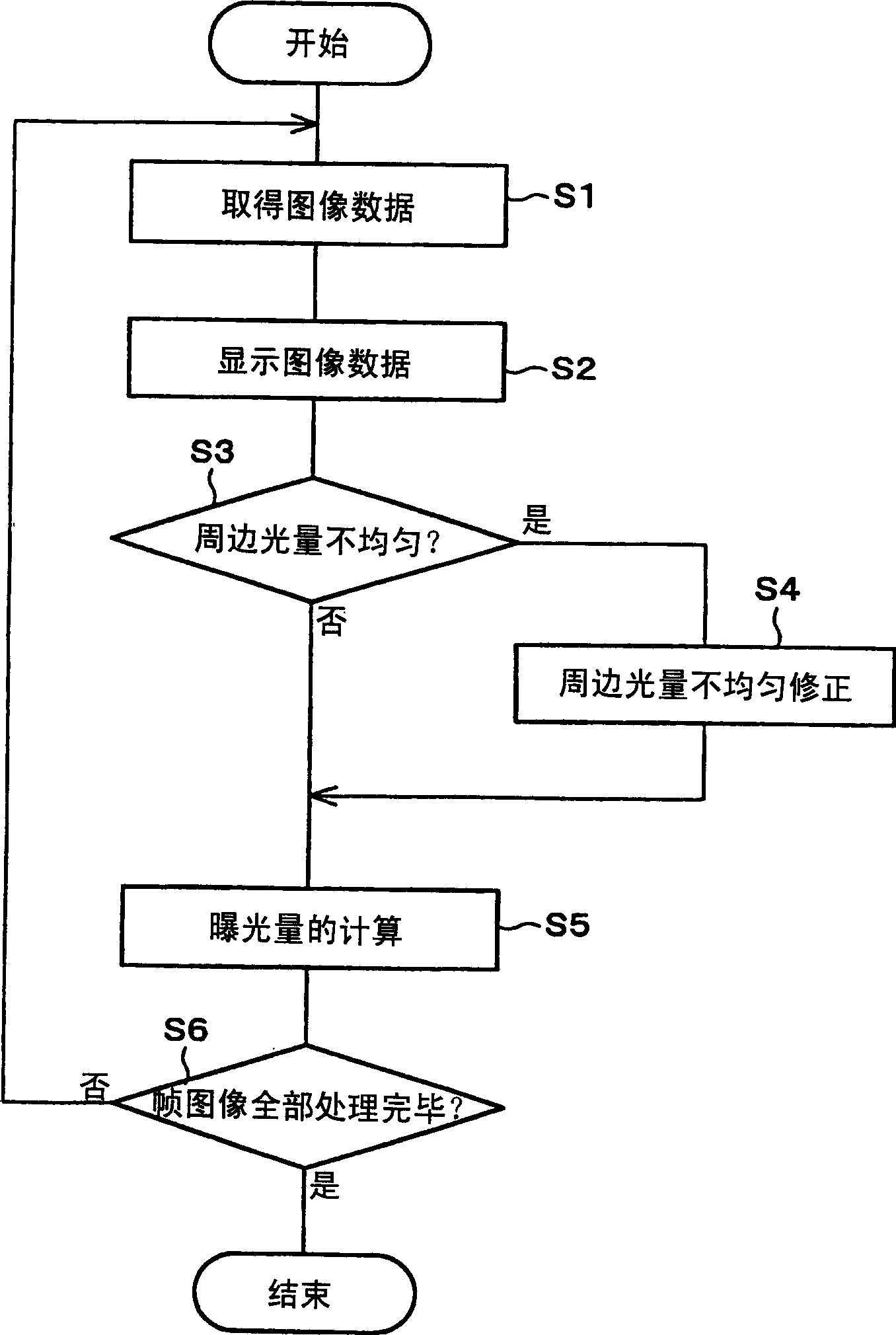 Image processing method, image processing program and recording medium for recording the same program