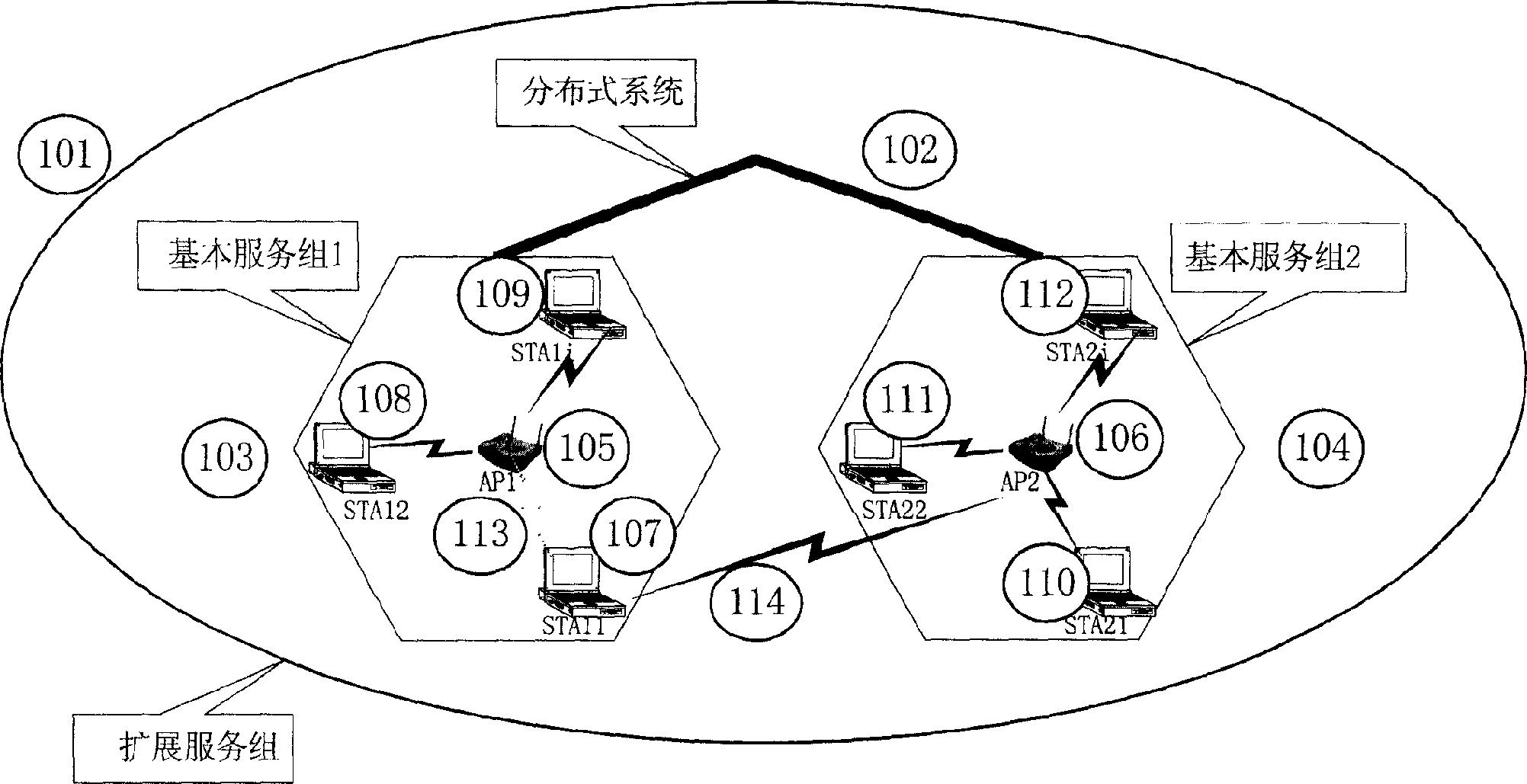 Method for implementing switching between connections in WLAN