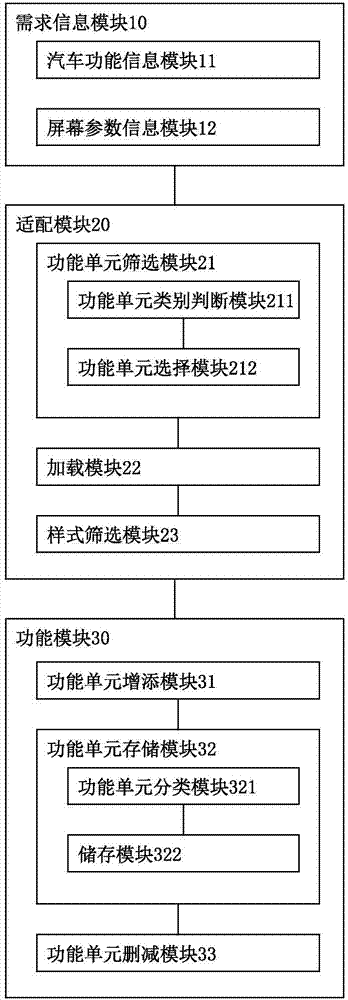 Automobile software adaption system and adaption method