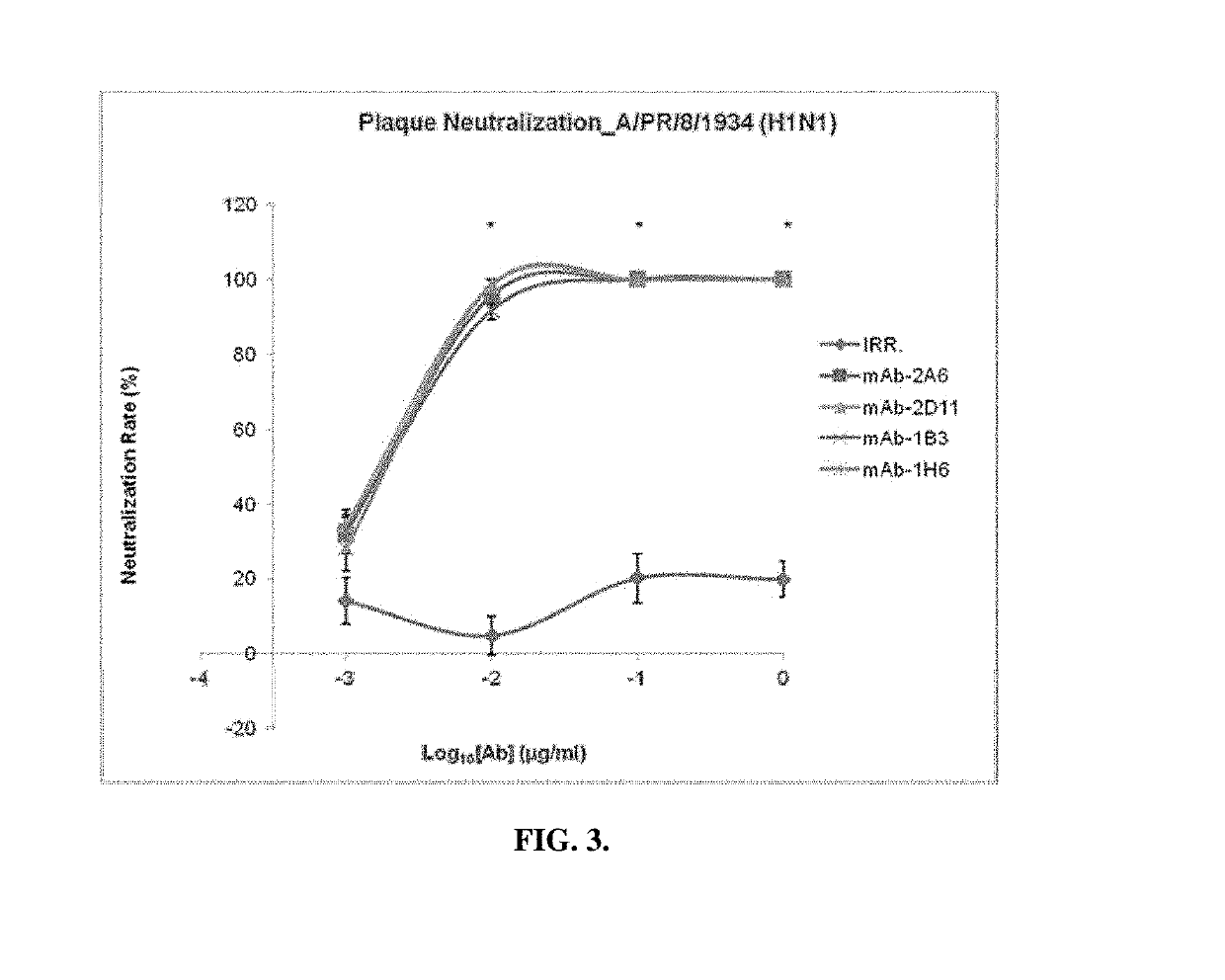 Hybrid influenza seed viruses, compositions thereof, and use thereof in the diagnosis or therapy of influenza