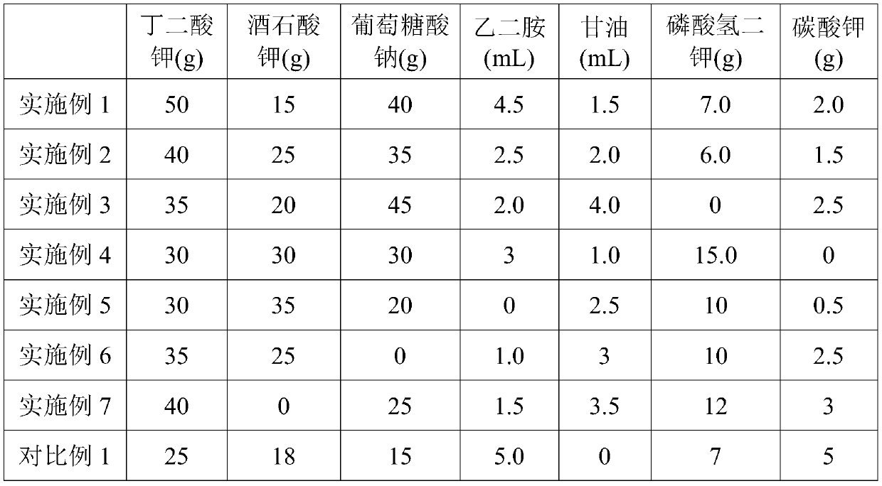 Pre-penetrant composition, pre-penetrant, copper plating pretreatment method and cyanide-free copper plating method