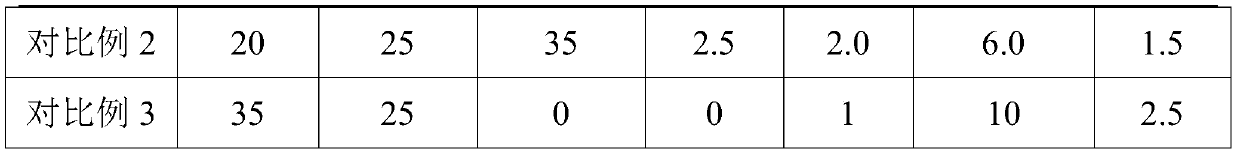 Pre-penetrant composition, pre-penetrant, copper plating pretreatment method and cyanide-free copper plating method