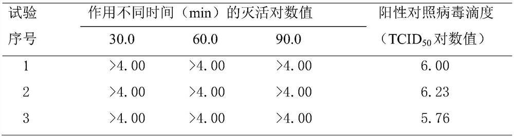 Novel application of sodium bicarbonate in prevention and treatment of human coronavirus infection