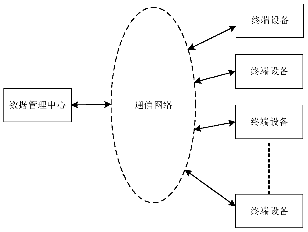 Multi-bus network communication architecture