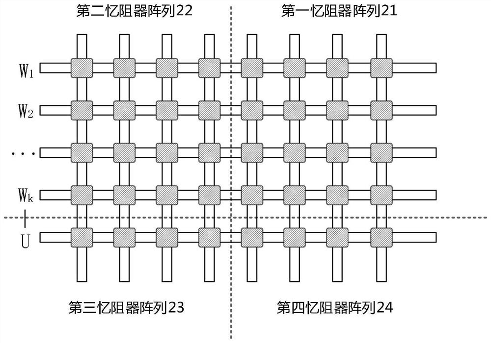 A k-means classifier based on memristor array and its classification method