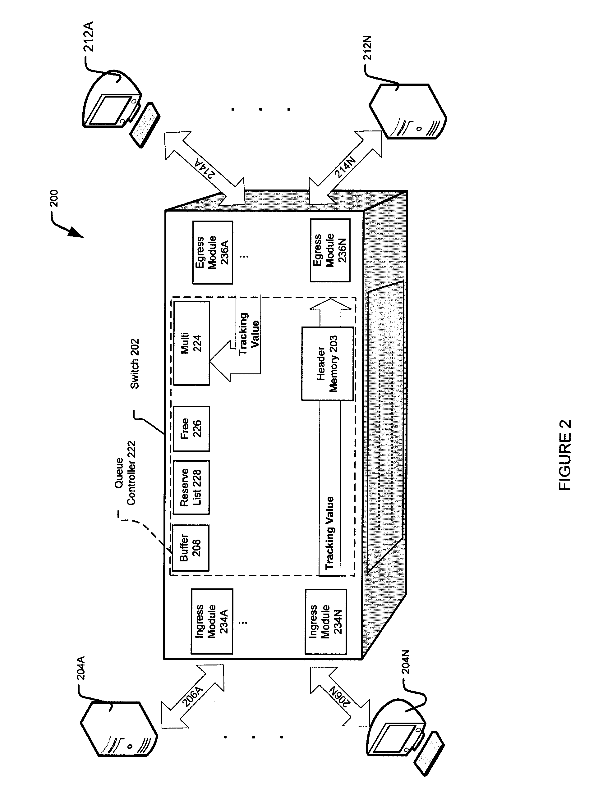Device and process for efficient multicasting