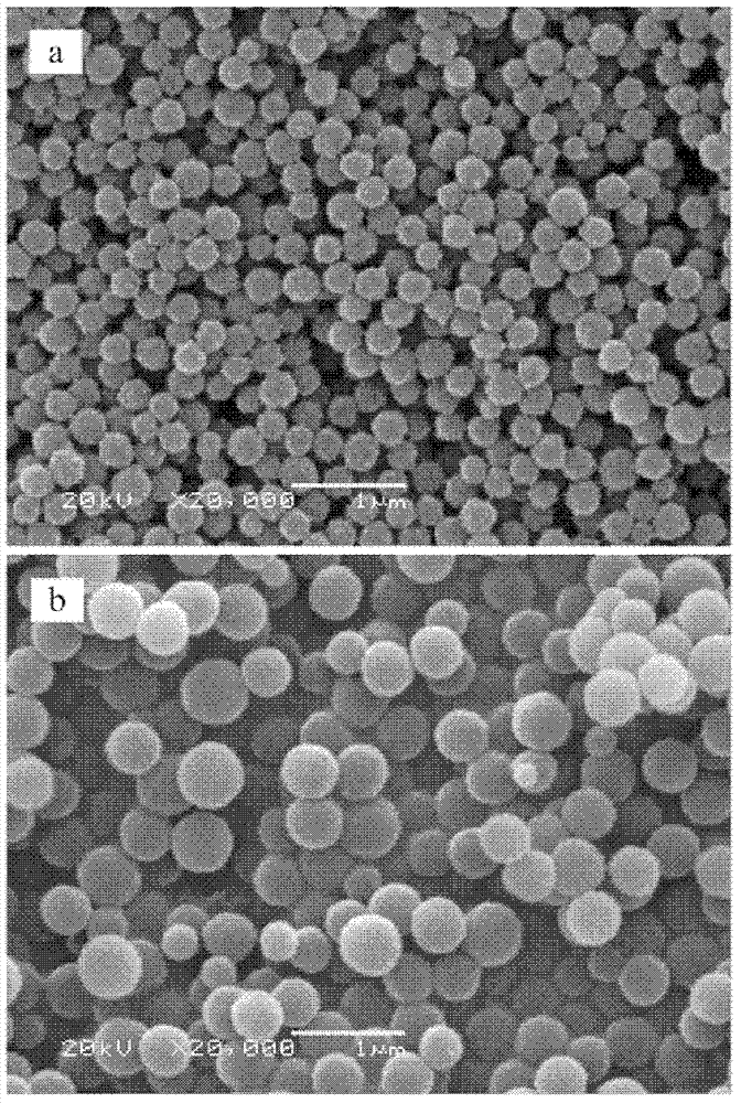 Monodisperse core-shell structure polymer nano particle as well as preparation and application thereof