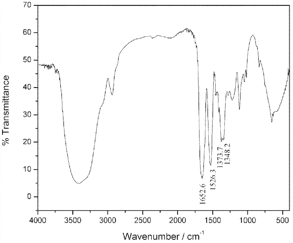 Monodisperse core-shell structure polymer nano particle as well as preparation and application thereof