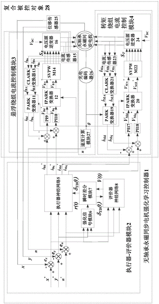 Reinforcement learning controller of bearingless permanent-magnet synchronous motor and construction method of reinforcement learning controller