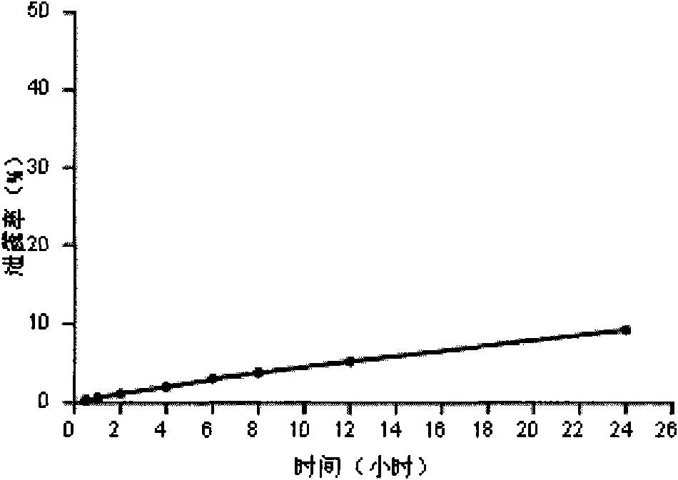 Composite of all-trans-retinoic acid and liposome and application thereof