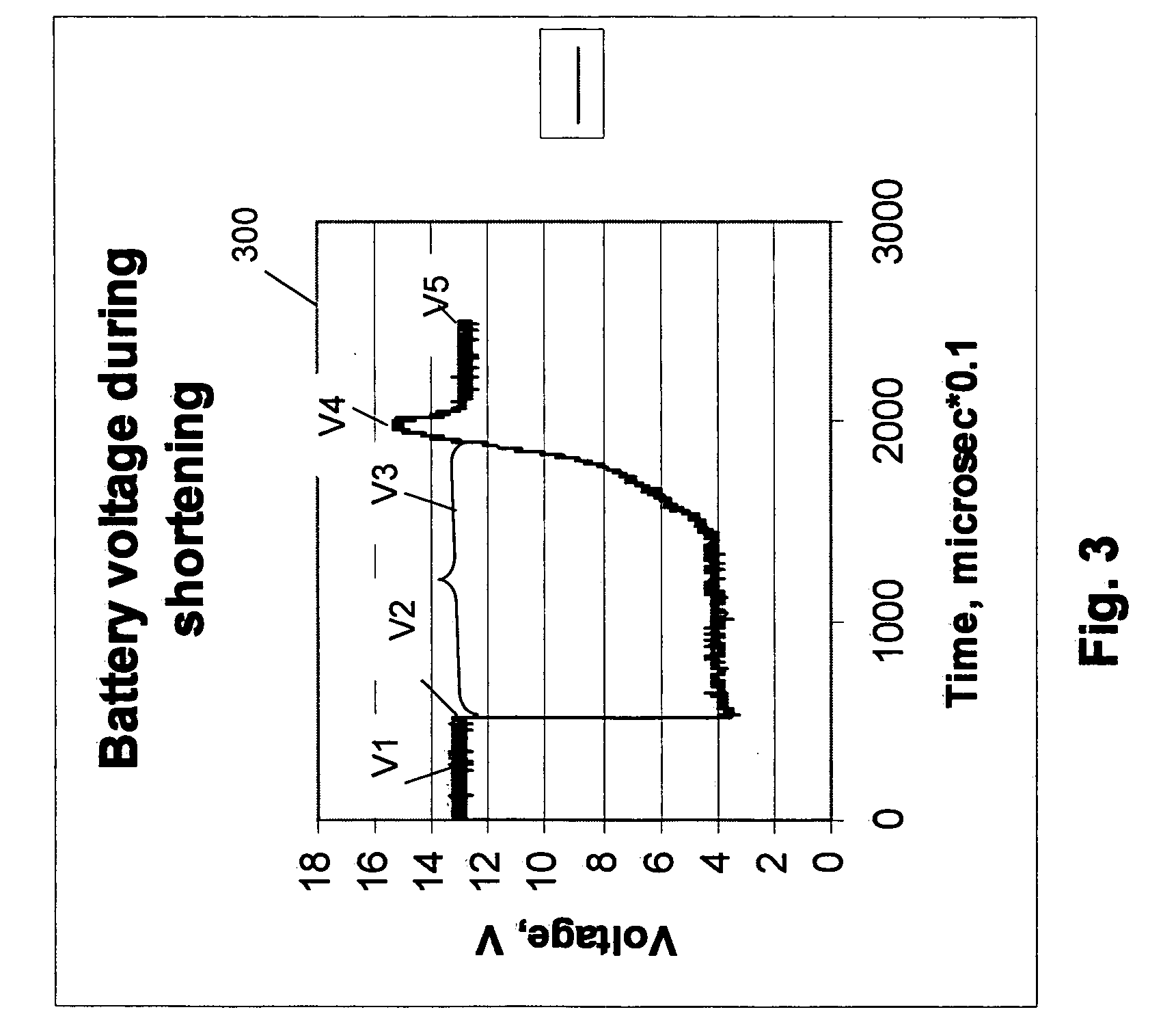 [method and apparatus for battery testing and measuring]