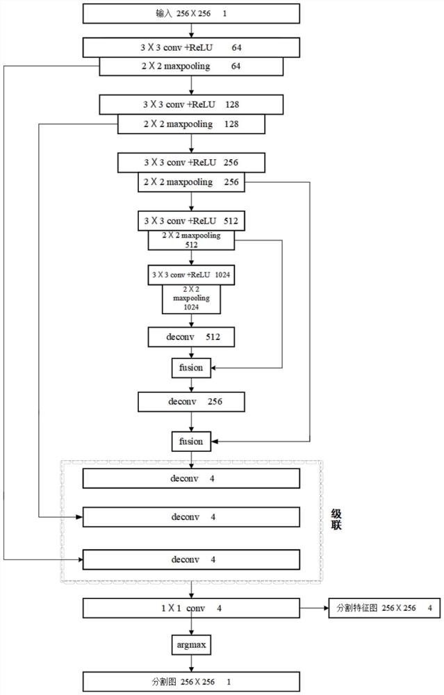 Cardiac MRI Segmentation Method and System Based on Adversarial Network