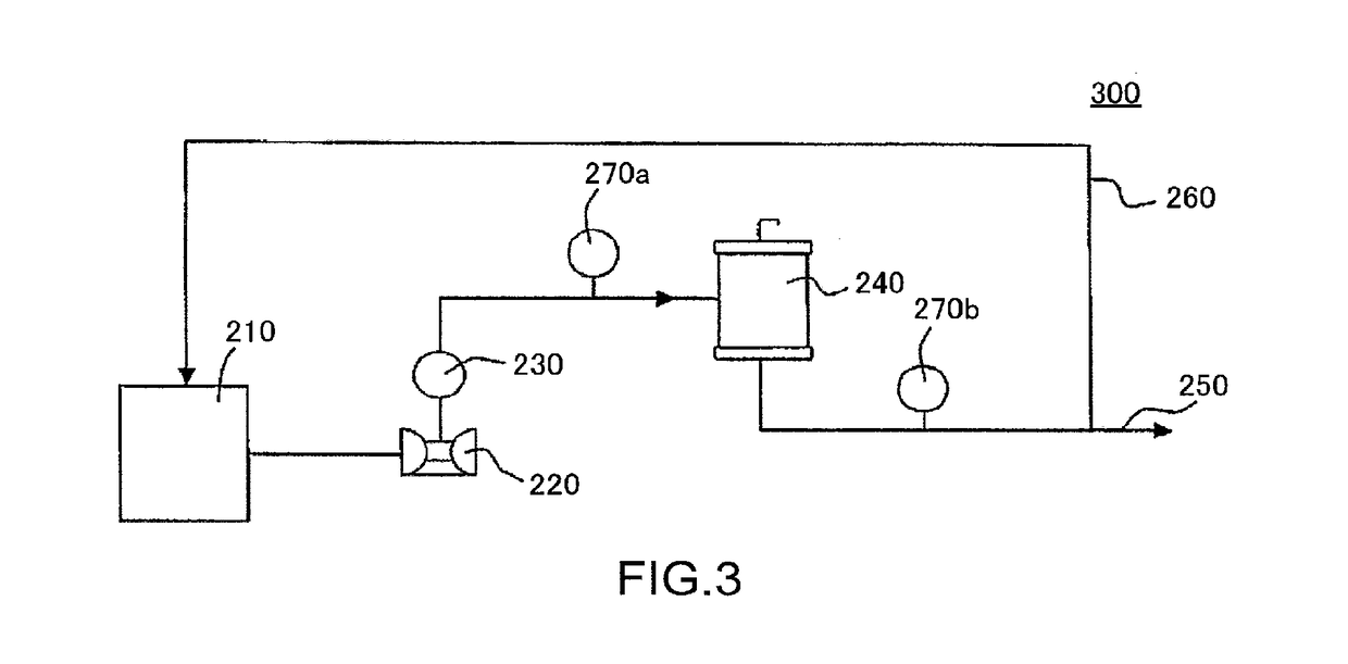 Semiconductor treatment composition and treatment method