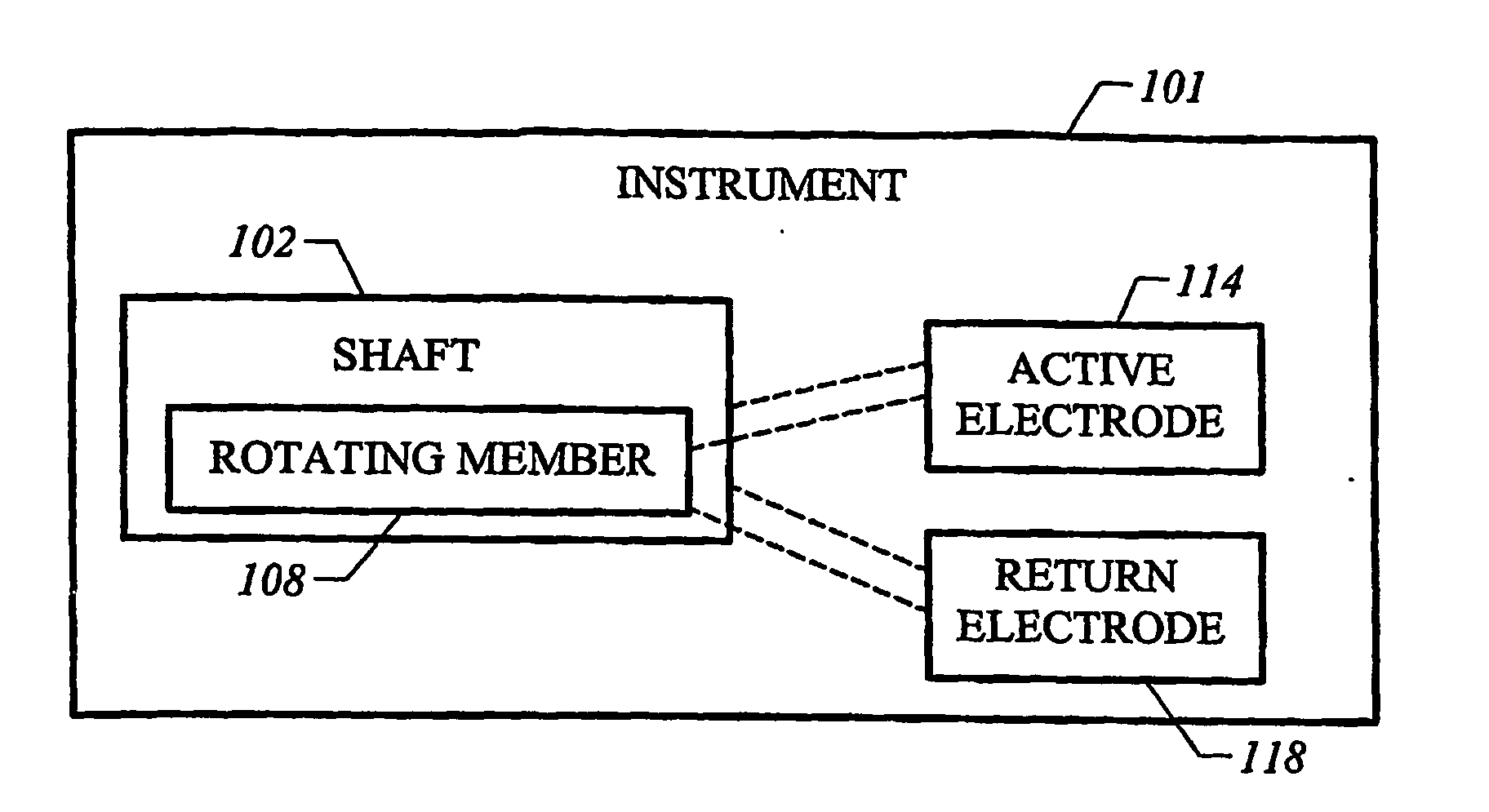 Rotary electrosurgical apparatus and methods thereof