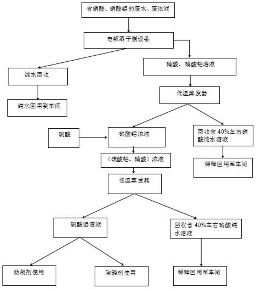 Anodic oxidation nitrate nitrogen-containing wastewater treatment process