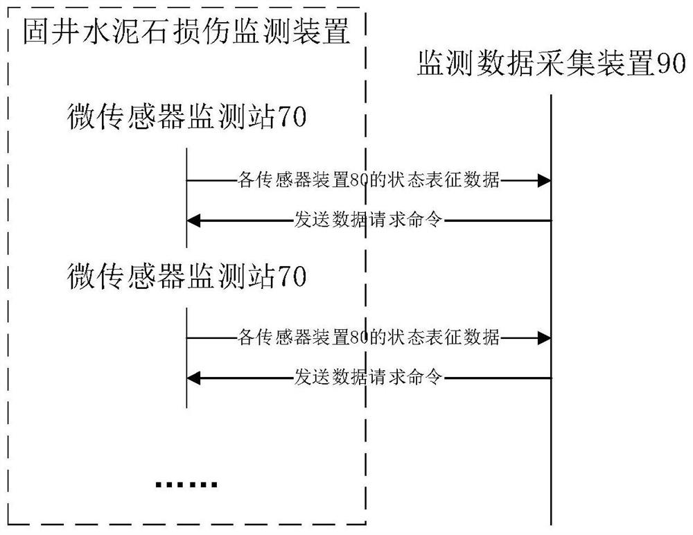 A cementing cement damage monitoring device and data collection method