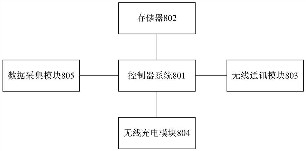 A cementing cement damage monitoring device and data collection method