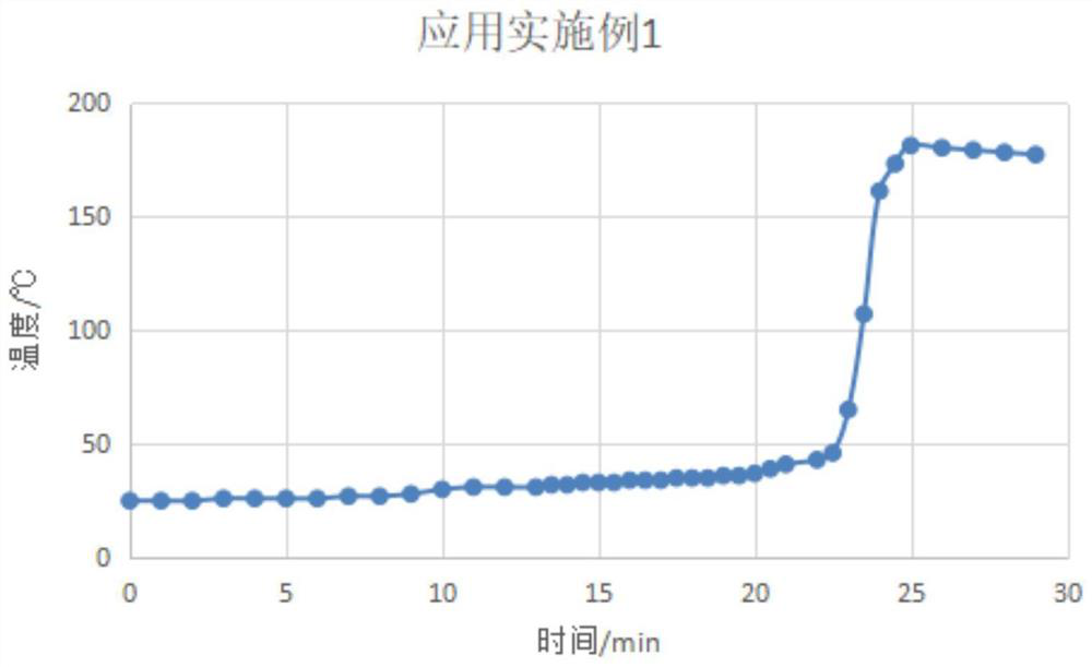 Unsaturated polyester resin accelerant as well as preparation method and application thereof