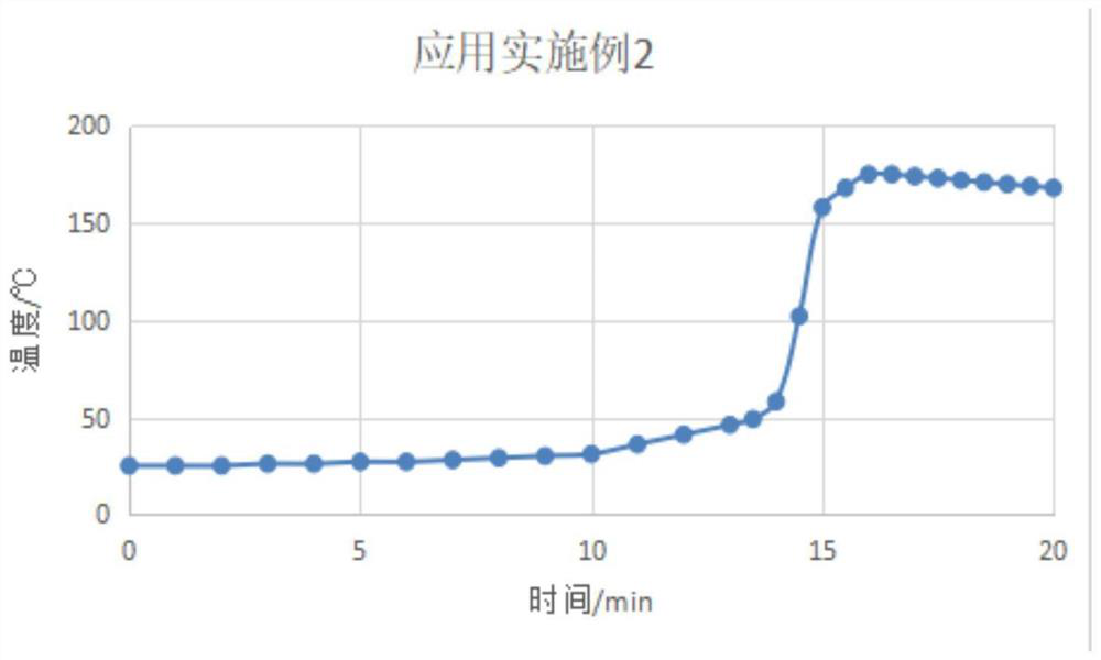 Unsaturated polyester resin accelerant as well as preparation method and application thereof