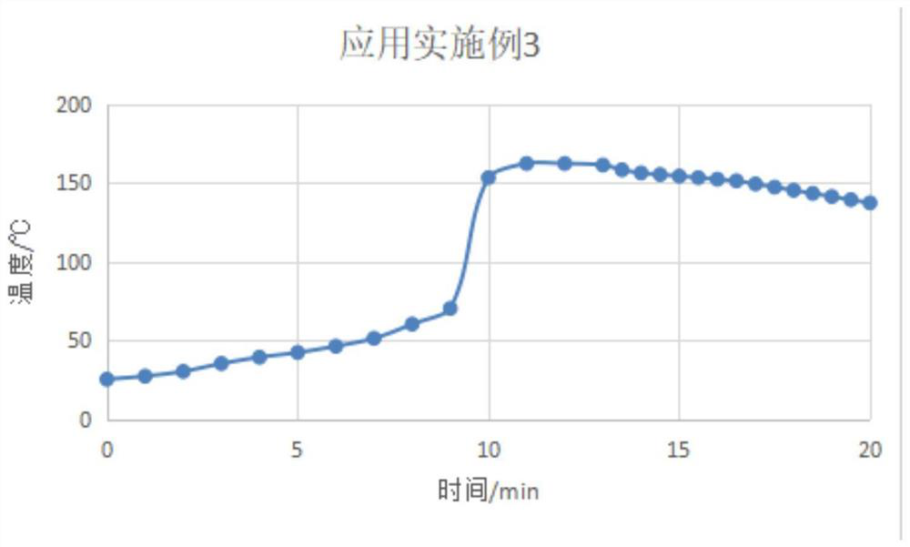 Unsaturated polyester resin accelerant as well as preparation method and application thereof