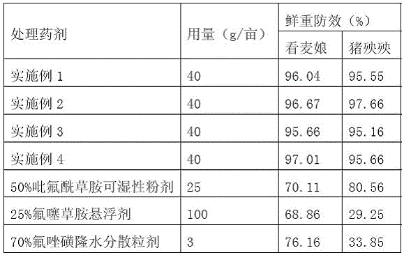 Pesticide composition containing diflufenican, flufenacet and flucarbazone-sodium and application of pesticide composition