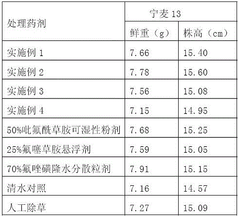Pesticide composition containing diflufenican, flufenacet and flucarbazone-sodium and application of pesticide composition