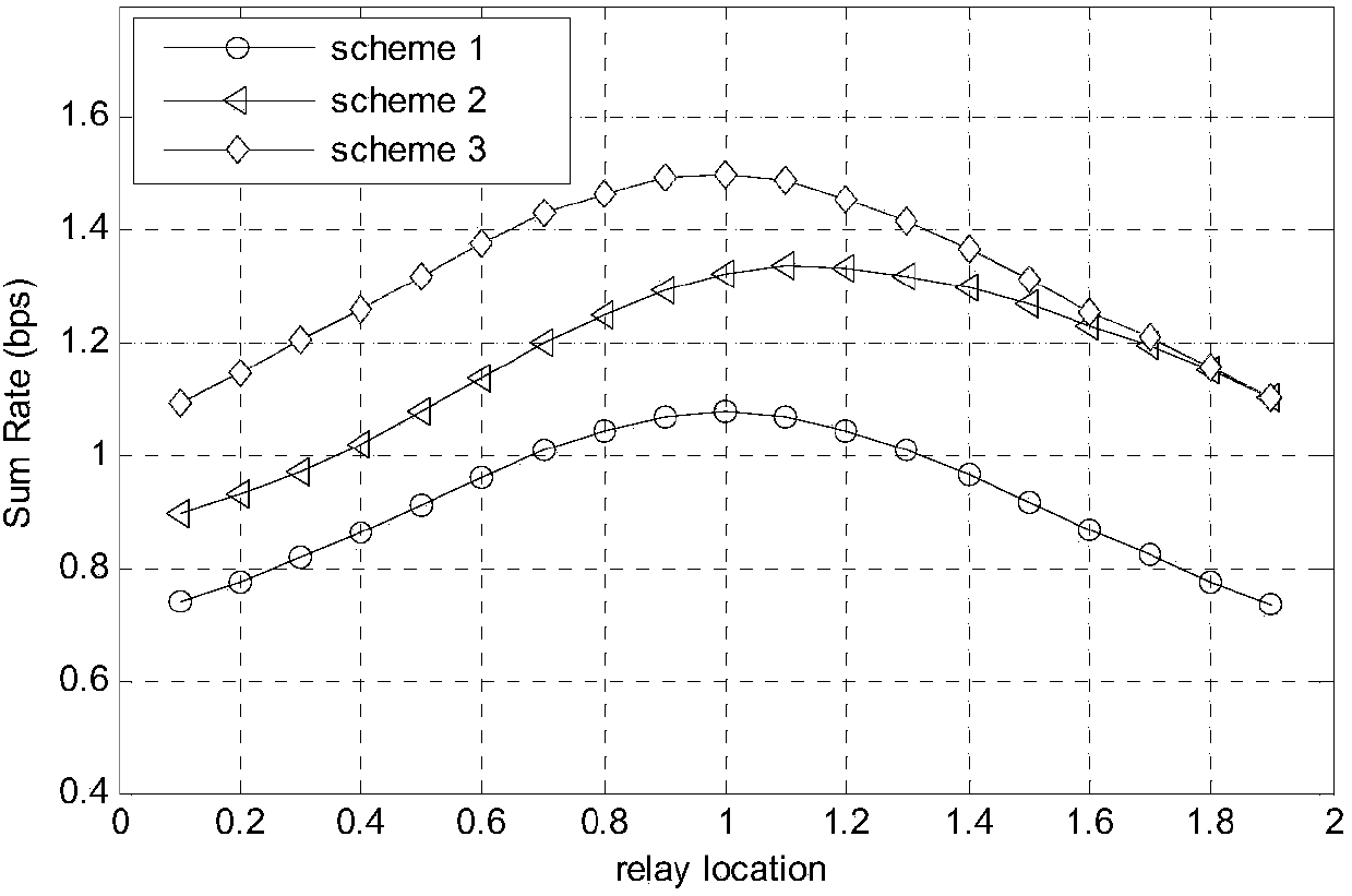 Optimal joint power allocation method based on AF (amplify-forward) cognitive relay cooperative transmission