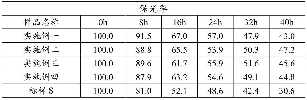 A method of preparation of titanium pink powder with antibacterial coatings