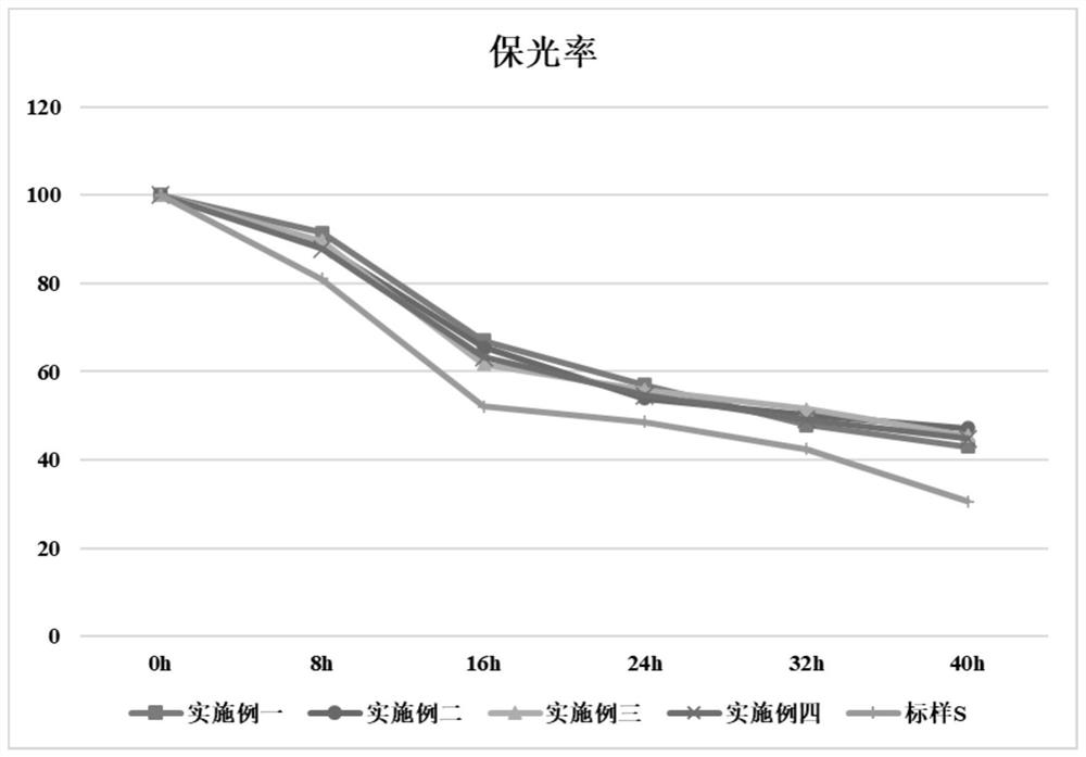 A method of preparation of titanium pink powder with antibacterial coatings