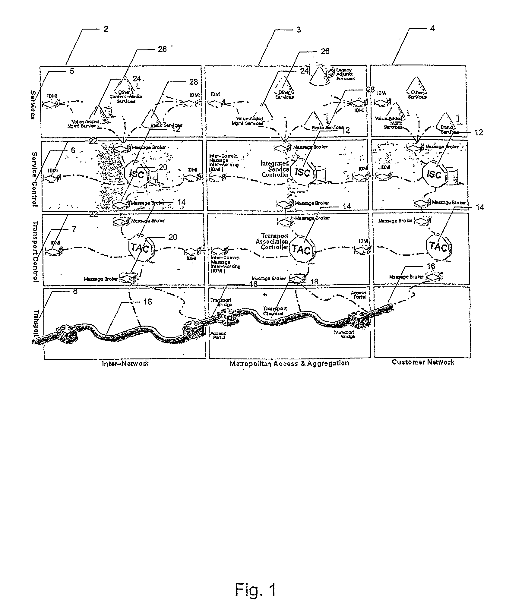 Method and system for dynamic service profile integration by a service controller