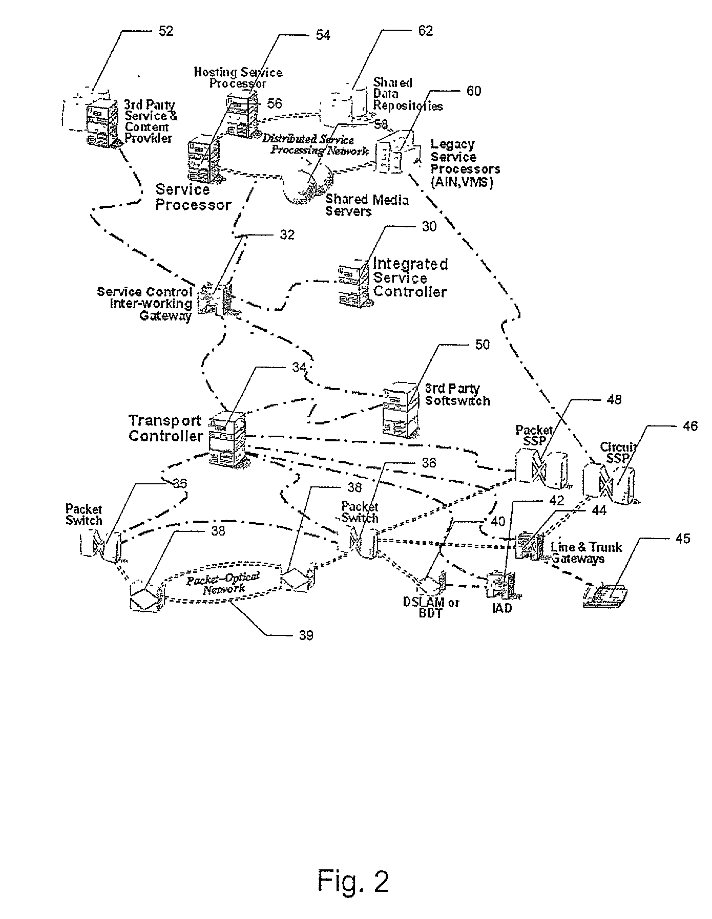 Method and system for dynamic service profile integration by a service controller
