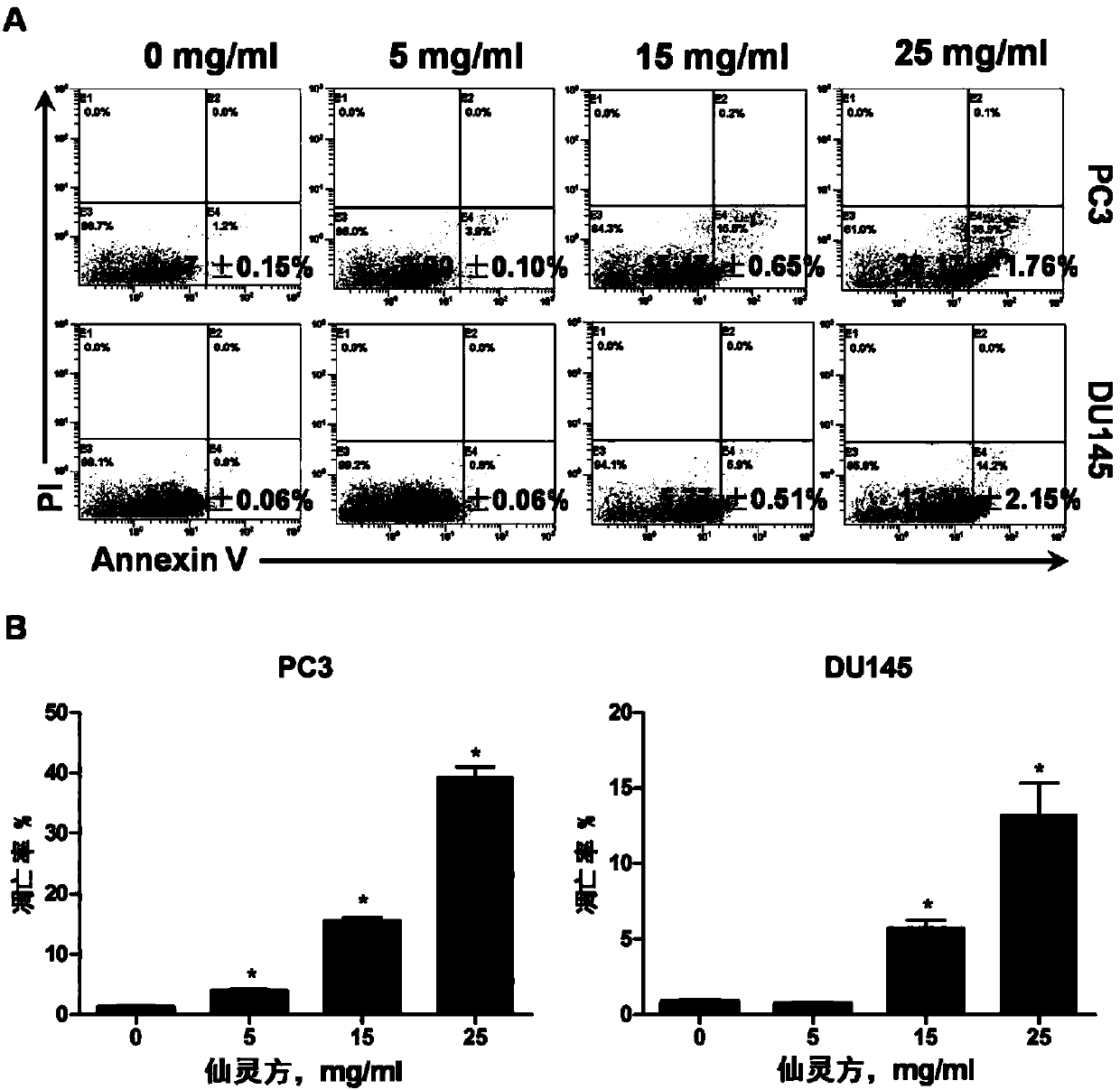 A traditional Chinese medicine composition for treating prostate cancer and its preparation method