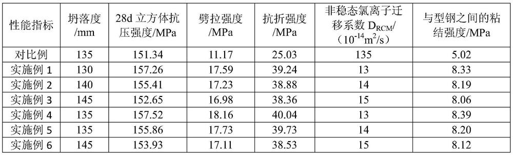 High-toughness and high-cohesiveness C150-strength ultrahigh-strength fiber concrete and preparation method thereof