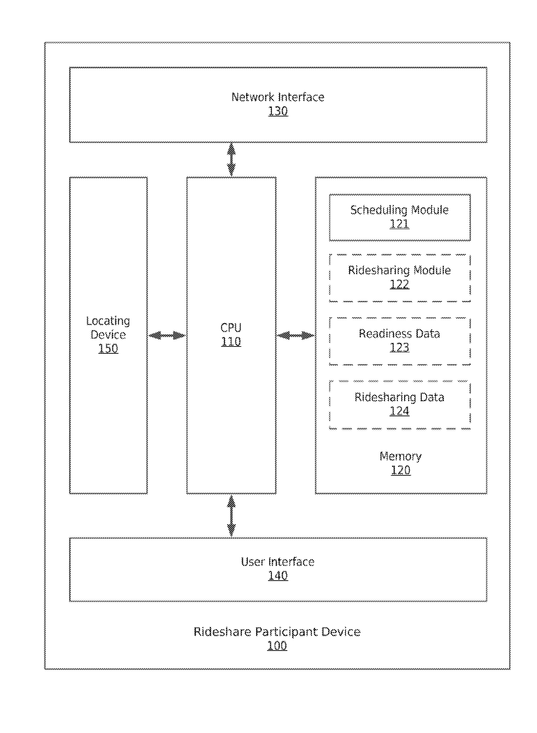 Method for facilitating automatic scheduling of a rideshare trip