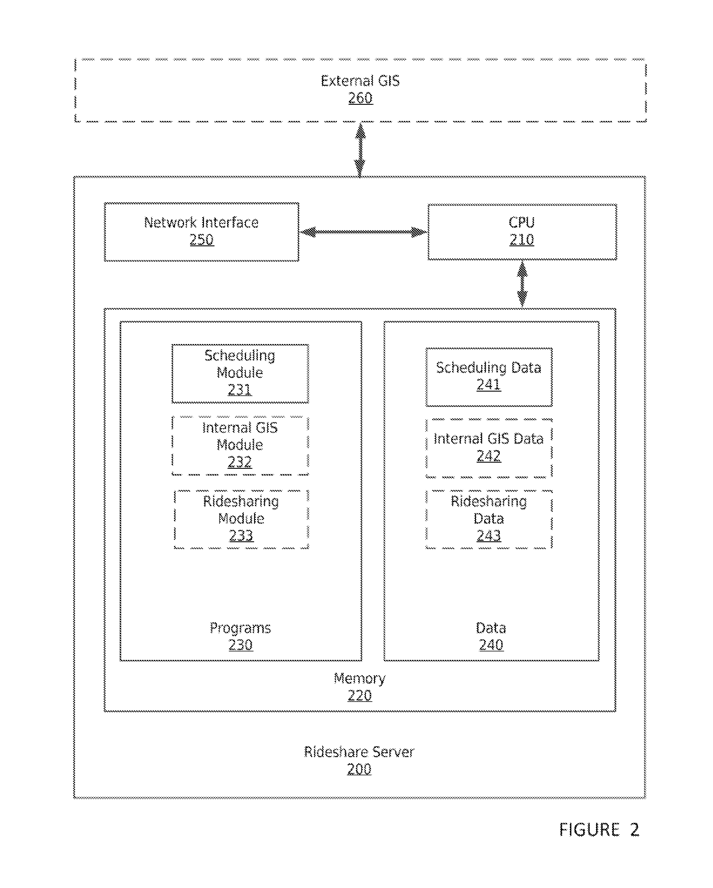 Method for facilitating automatic scheduling of a rideshare trip