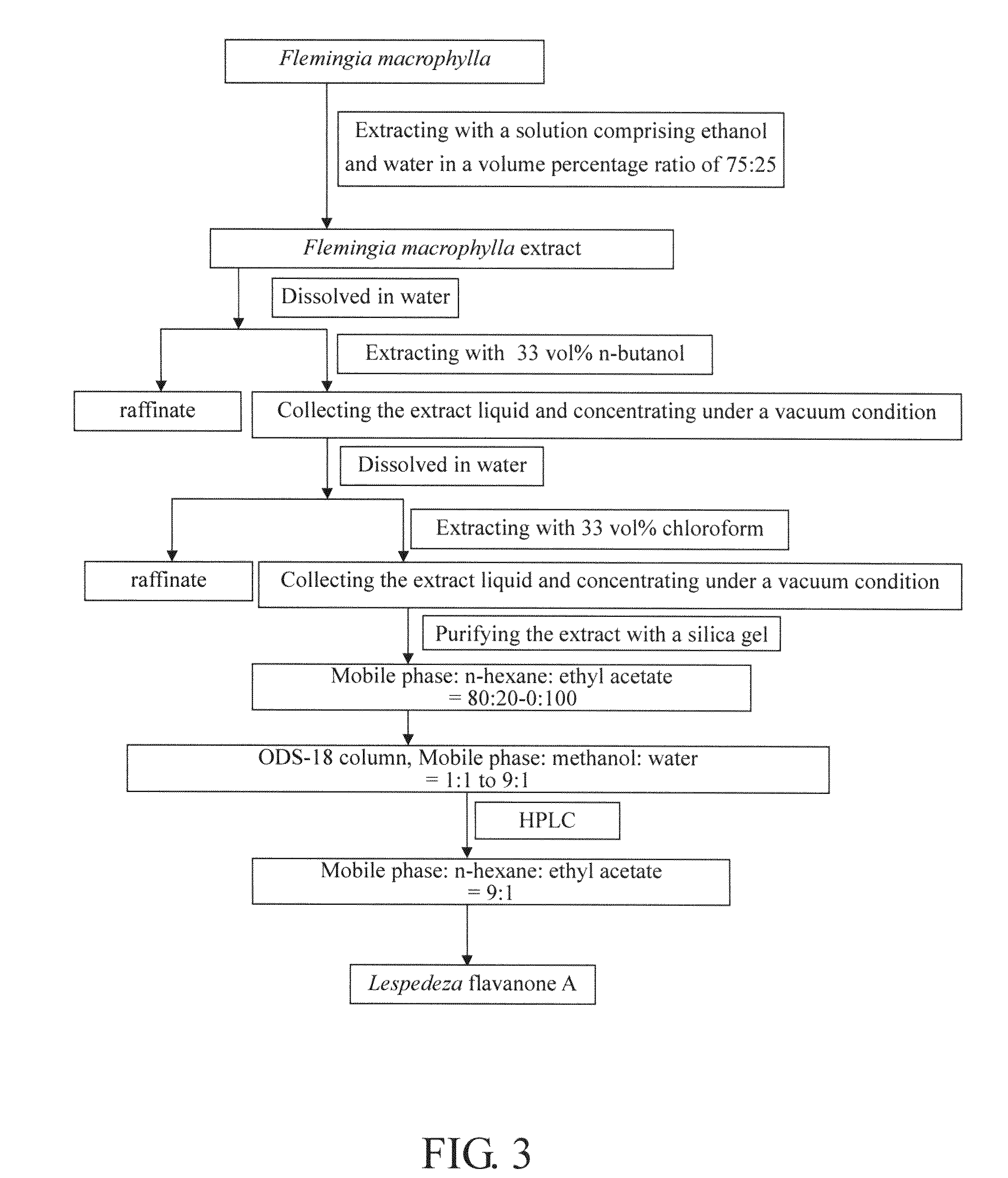 Method for inhibiting formation and/or activation of osteoclasts using flemingia macrophylla extract or lespedeza flavanone A